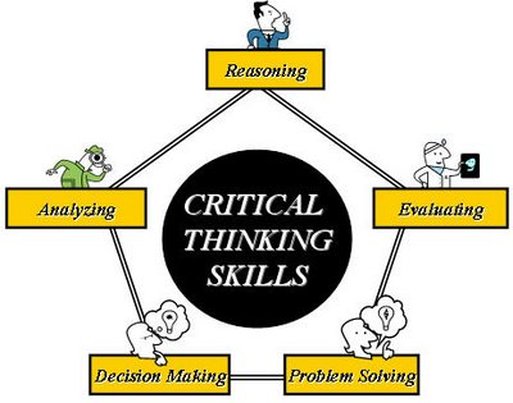 what are the main principles of critical thinking